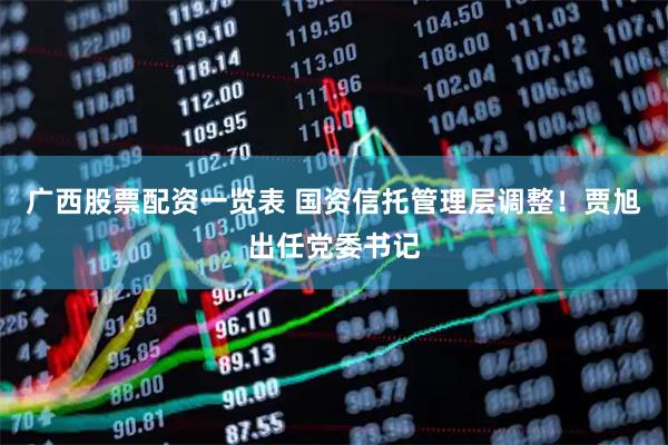 广西股票配资一览表 国资信托管理层调整！贾旭出任党委书记